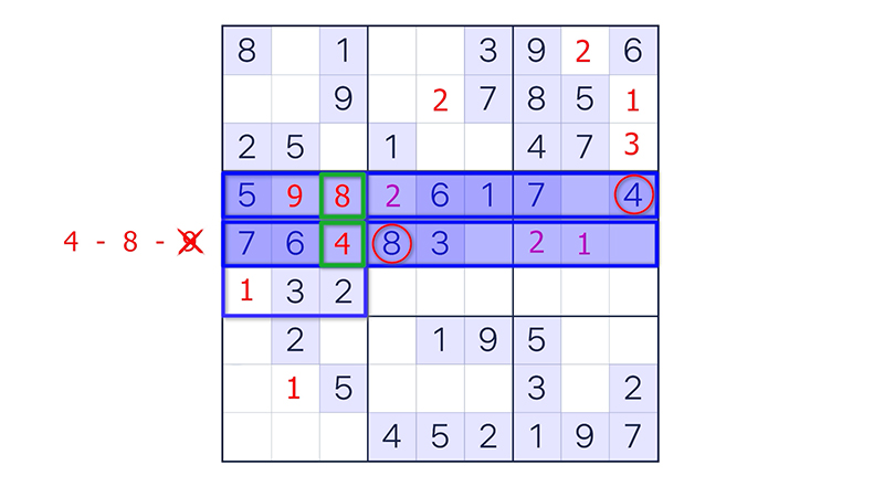 Sudoku Nasıl Oynanır ?