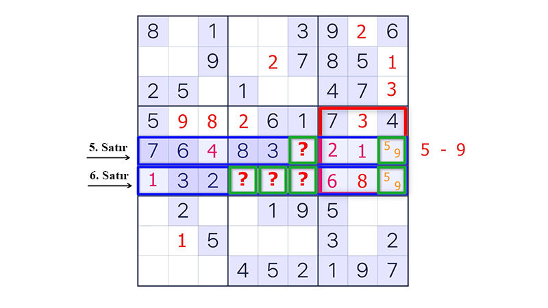 Sudoku Nasıl Oynanır ?