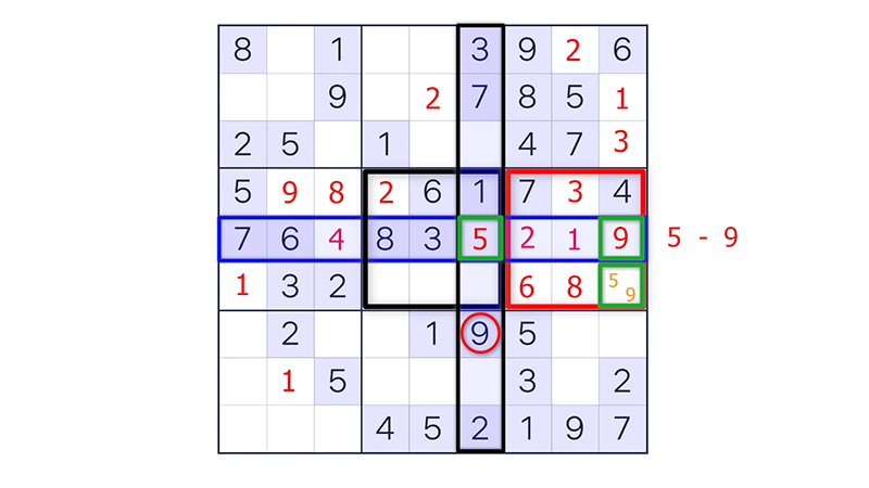 Sudoku Nasıl Oynanır ?