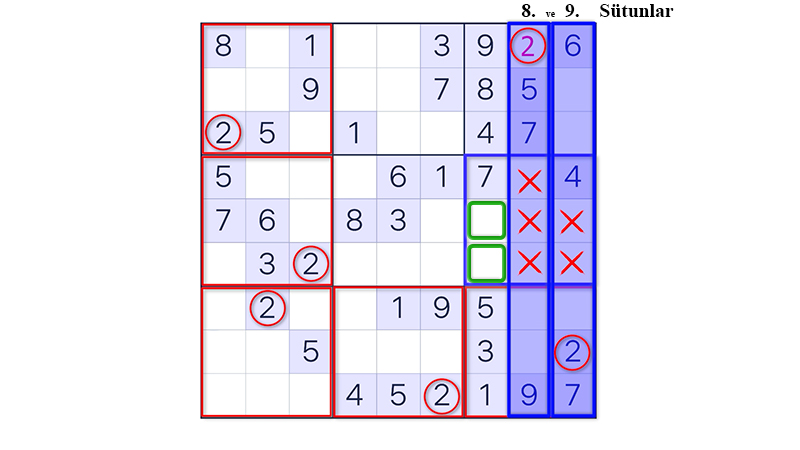 Sudoku Nasıl Oynanır ?