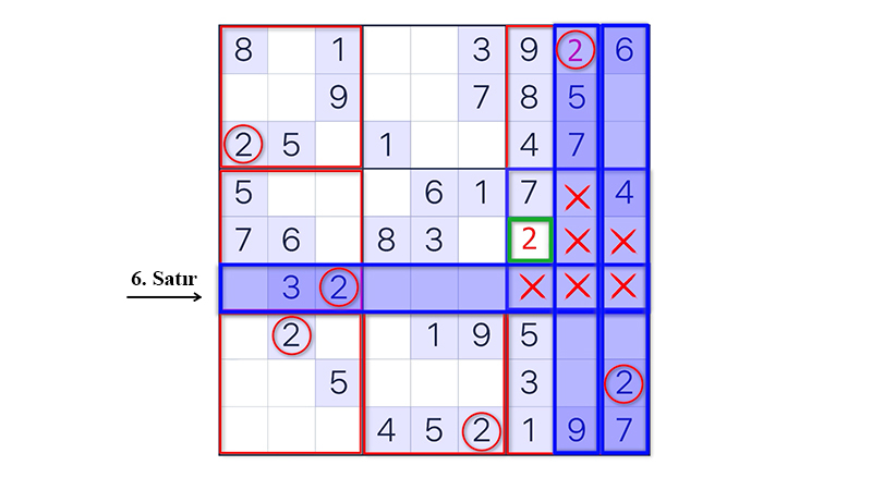 Sudoku Nasıl Oynanır ?
