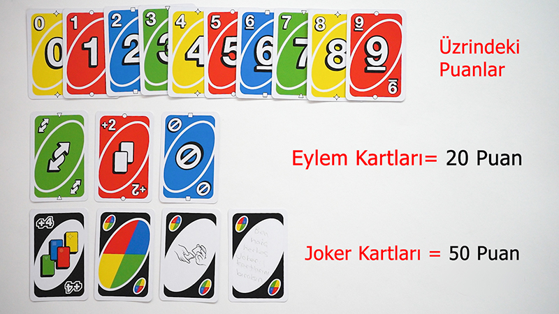 Uno Nasıl Oynanır ?
